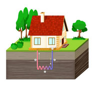 Ground Source Heating Systems Knebworth